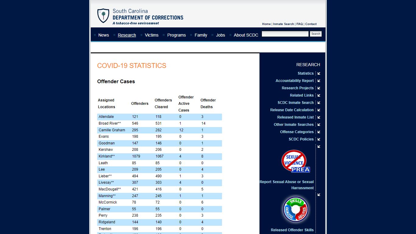 SCDC | South Carolina Department of Corrections